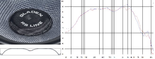 Zero Point Dust Cup és az általa elért jobb frekvencia átvitel